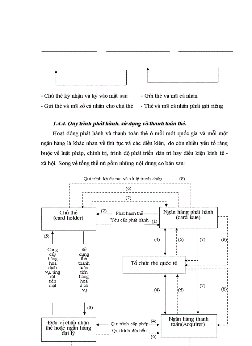 image for page Giải pháp nhằm hoàn thiện và nâng cao hoạt động phát hành, thanh toán thẻ tại NHTMCP á Châu