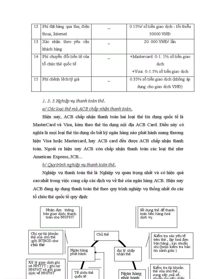 image for page Giải pháp nhằm hoàn thiện và nâng cao hoạt động phát hành, thanh toán thẻ tại NHTMCP á Châu
