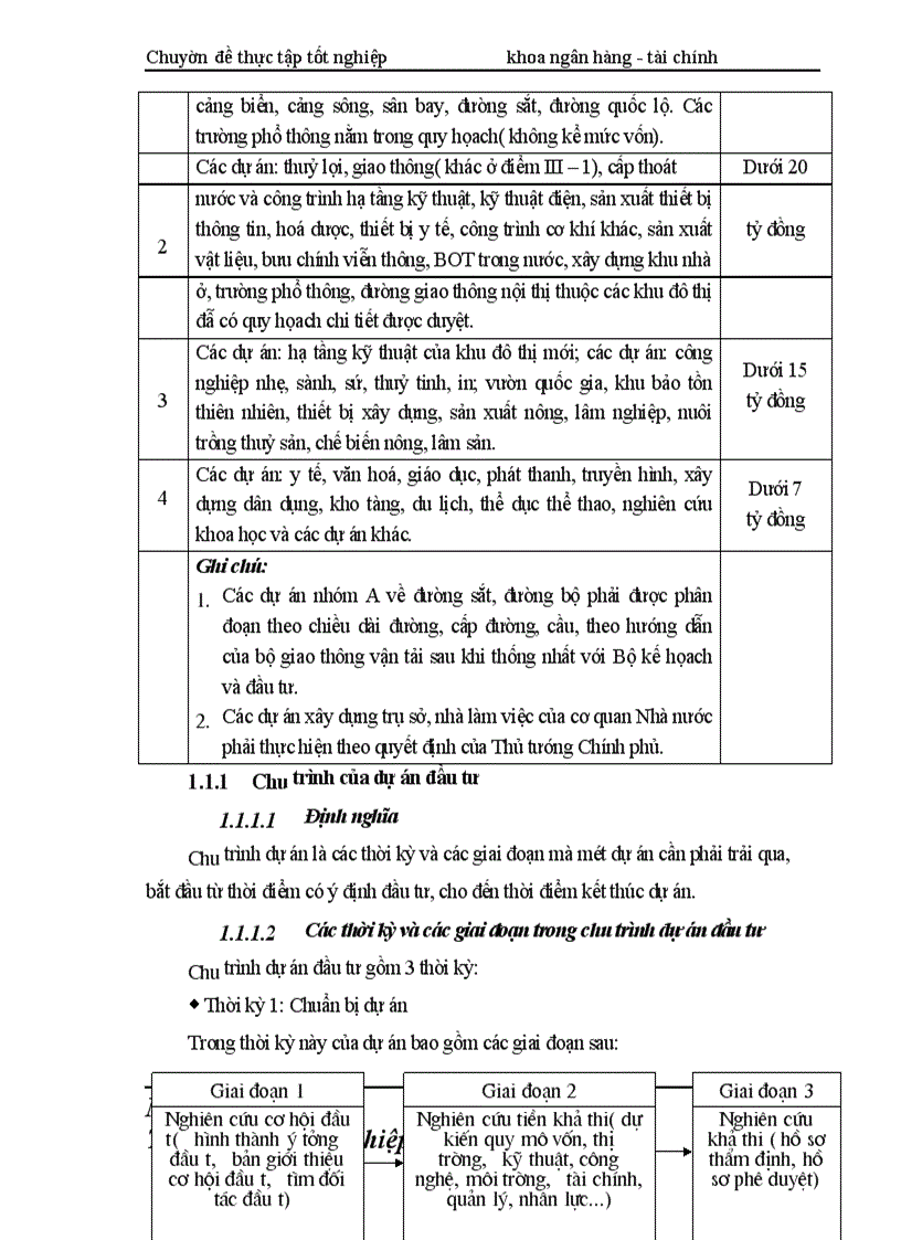 image for page Giải pháp nâng cao chất lượng thẩm định tài chính dự án đầu tư tài Chi nhánh NHNo & PTNN Nam Hà Nội