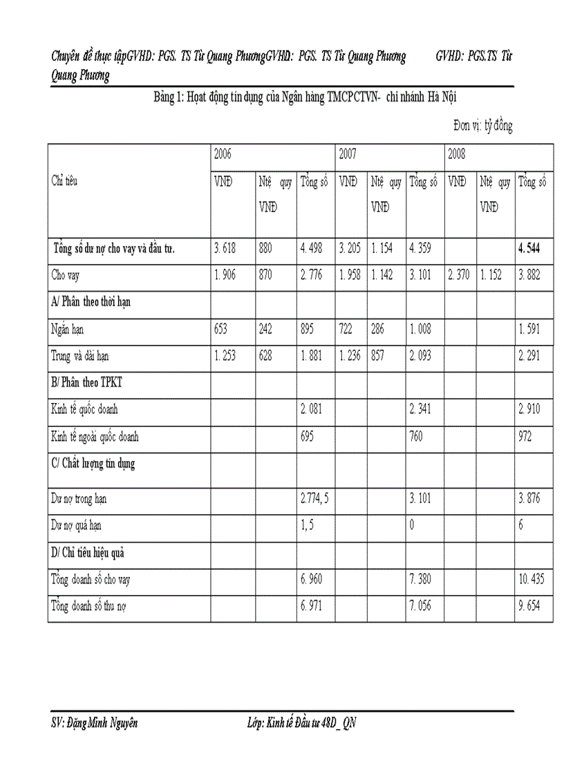 image for page Họat động huy động vốn tại Ngân hàng TMCP CT Vịệt Nam- chi nhánh Hà Nội