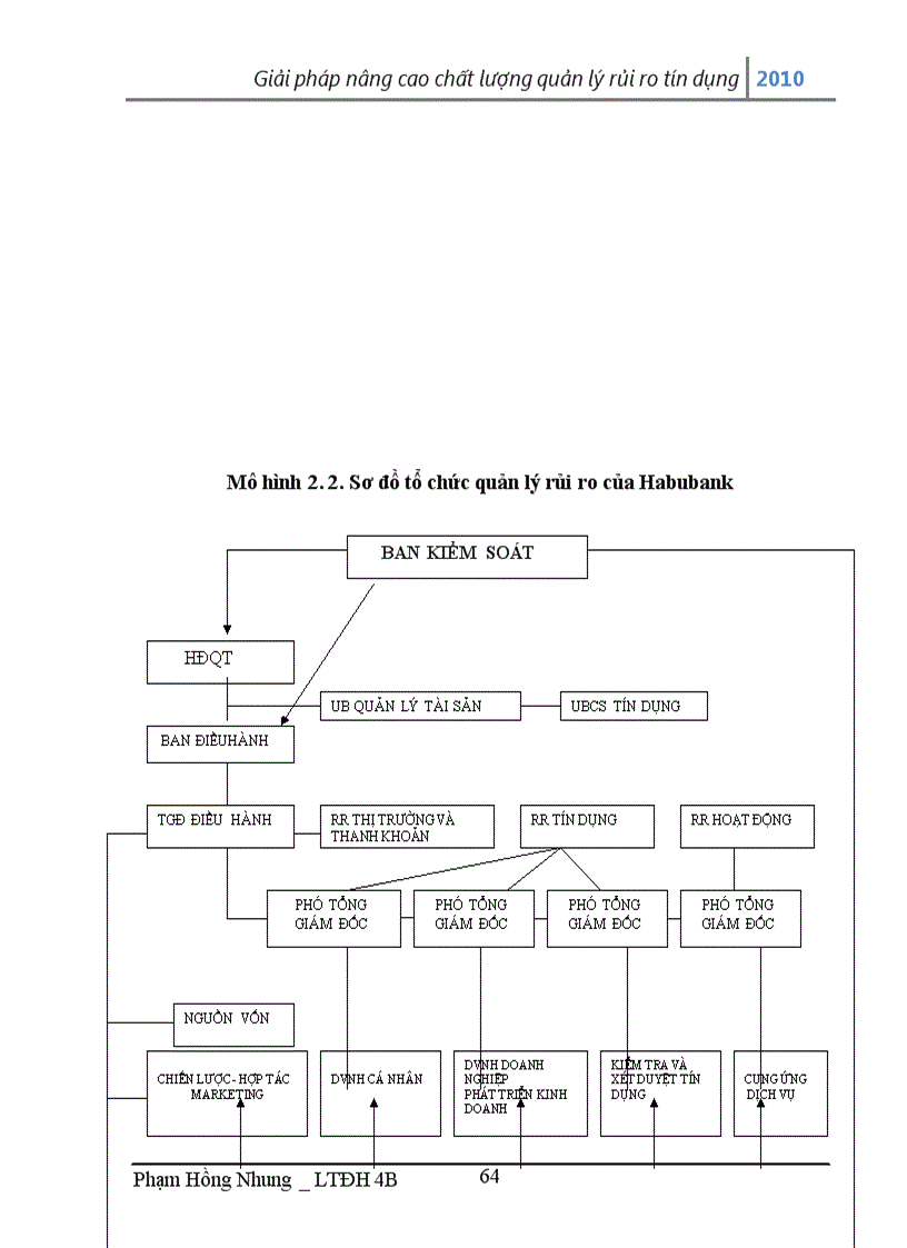 image for page Giải pháp nâng cao chất lượng quản lý rủi ro tín dụng của ngân hàng thương mại