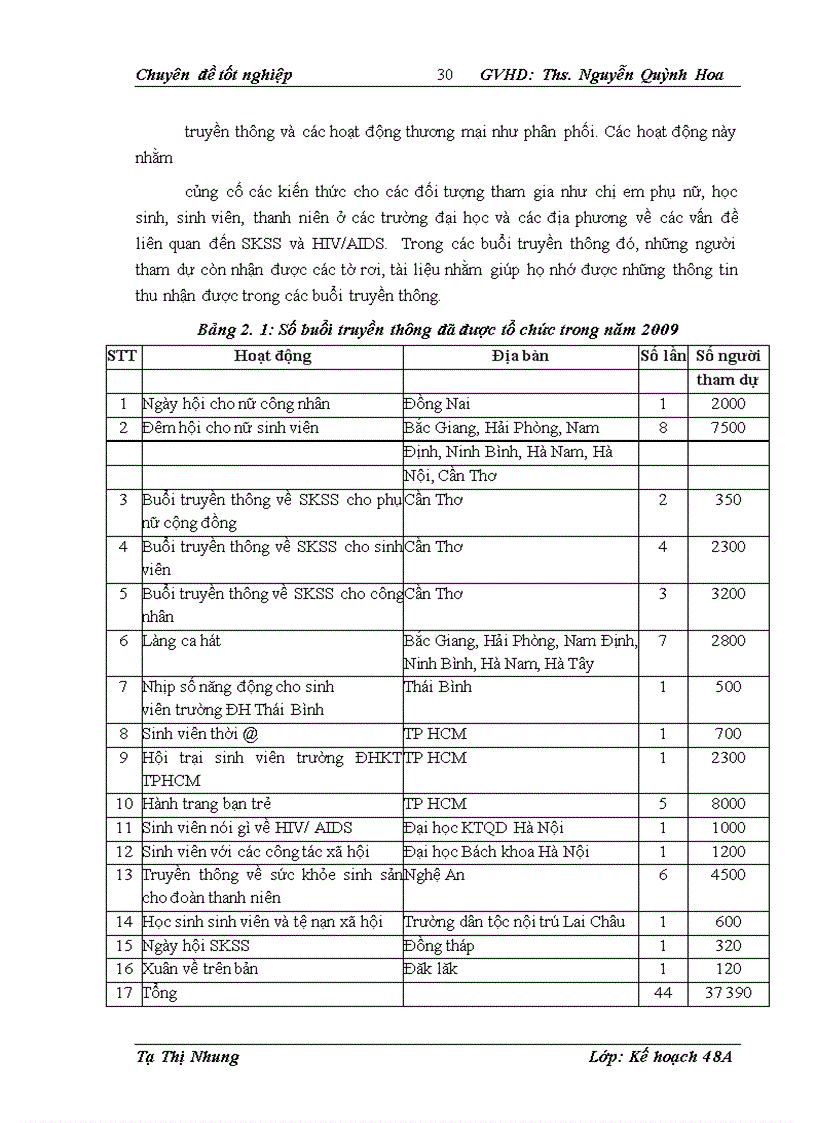 image for page Giải pháp nâng cao vai trò xã hội của tổ chức DKT quốc tế tại Việt Nam