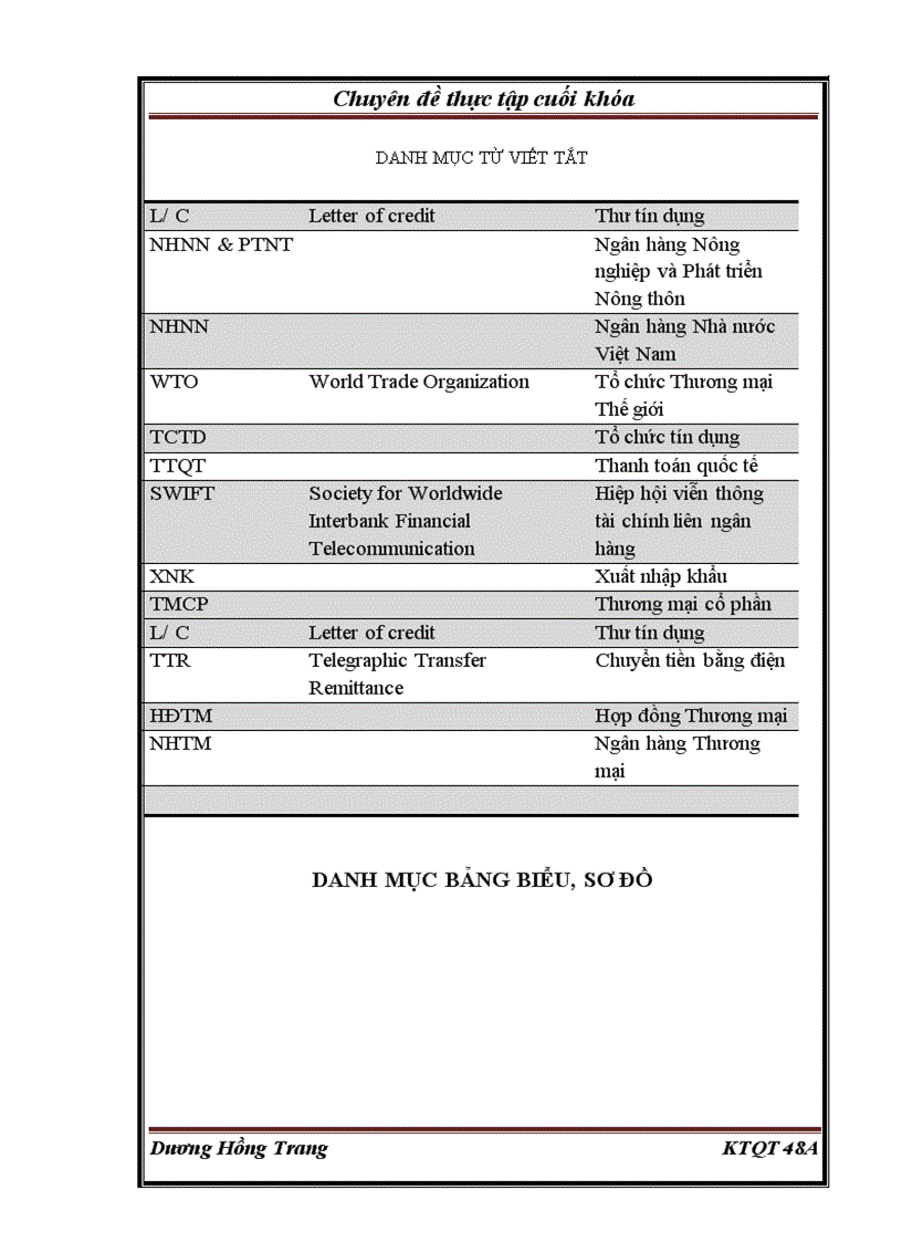 image for page Hoạt động thanh toán quốc tế tại ngân hàng Nông nghiệp và Phát triển Nông thôn chi nhánh Hà Thành