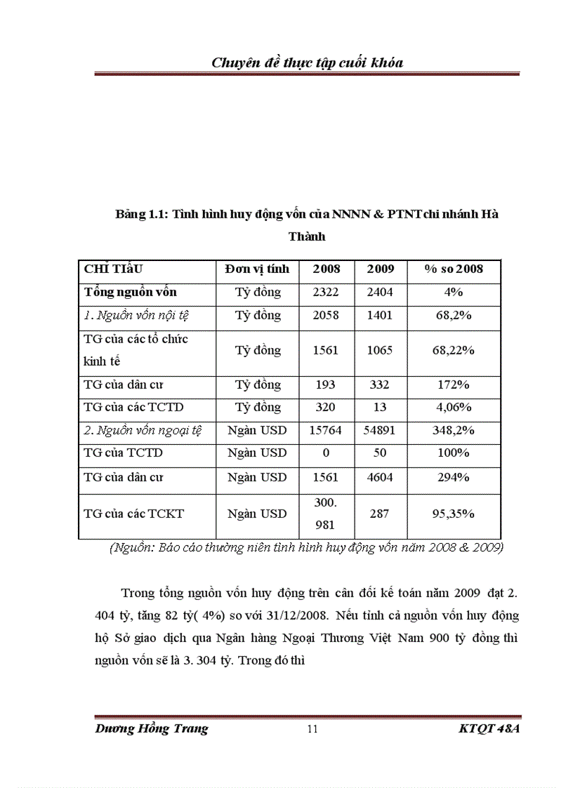 image for page Hoạt động thanh toán quốc tế tại ngân hàng Nông nghiệp và Phát triển Nông thôn chi nhánh Hà Thành