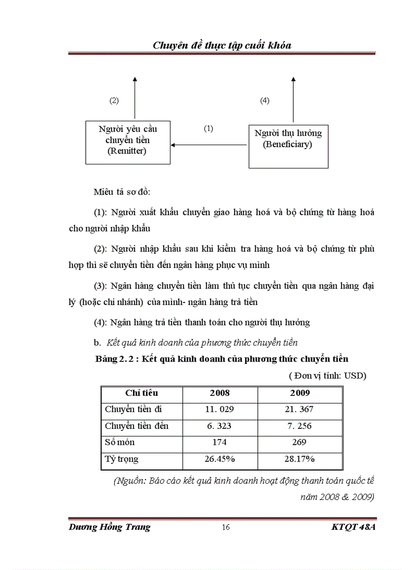 image for page Hoạt động thanh toán quốc tế tại ngân hàng Nông nghiệp và Phát triển Nông thôn chi nhánh Hà Thành