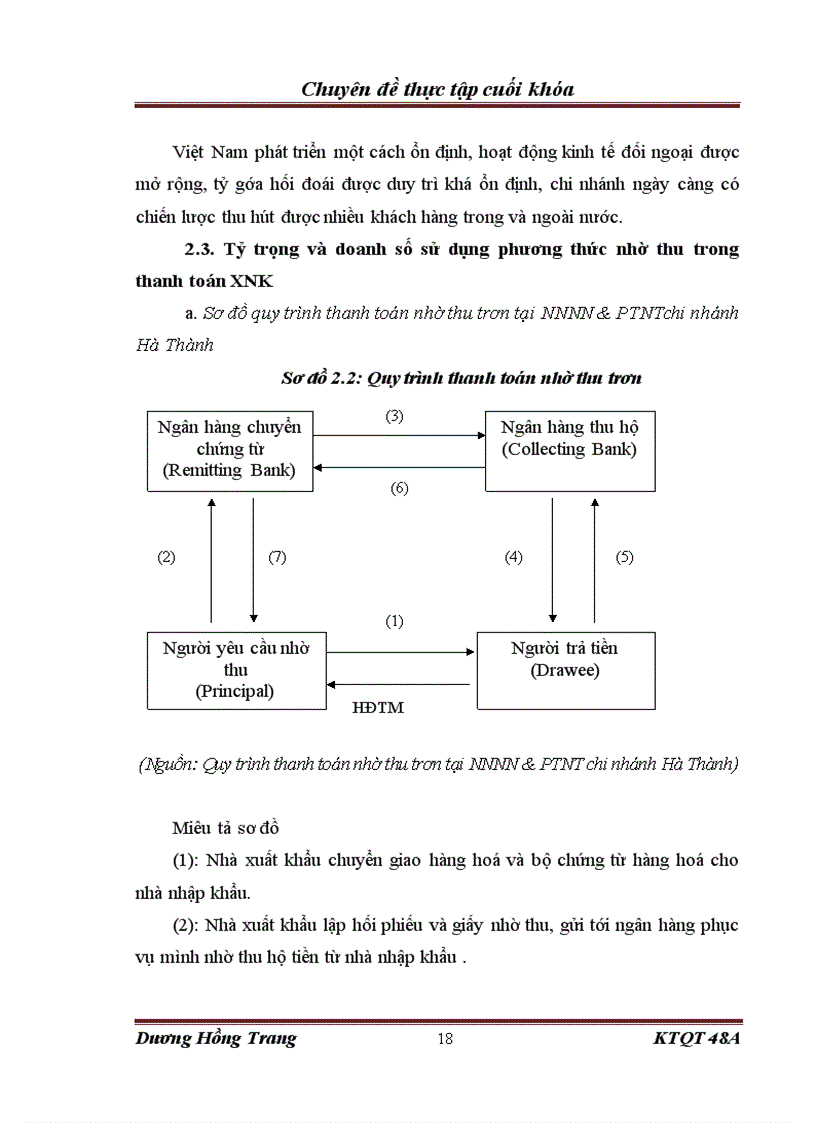 image for page Hoạt động thanh toán quốc tế tại ngân hàng Nông nghiệp và Phát triển Nông thôn chi nhánh Hà Thành