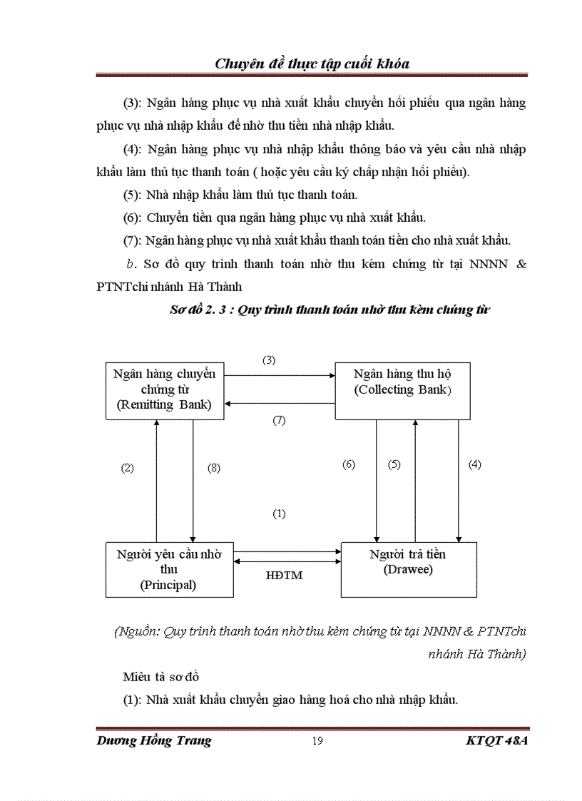 image for page Hoạt động thanh toán quốc tế tại ngân hàng Nông nghiệp và Phát triển Nông thôn chi nhánh Hà Thành