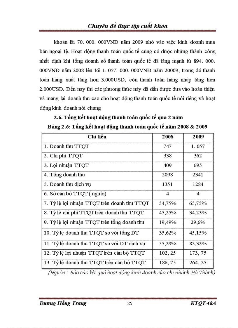image for page Hoạt động thanh toán quốc tế tại ngân hàng Nông nghiệp và Phát triển Nông thôn chi nhánh Hà Thành