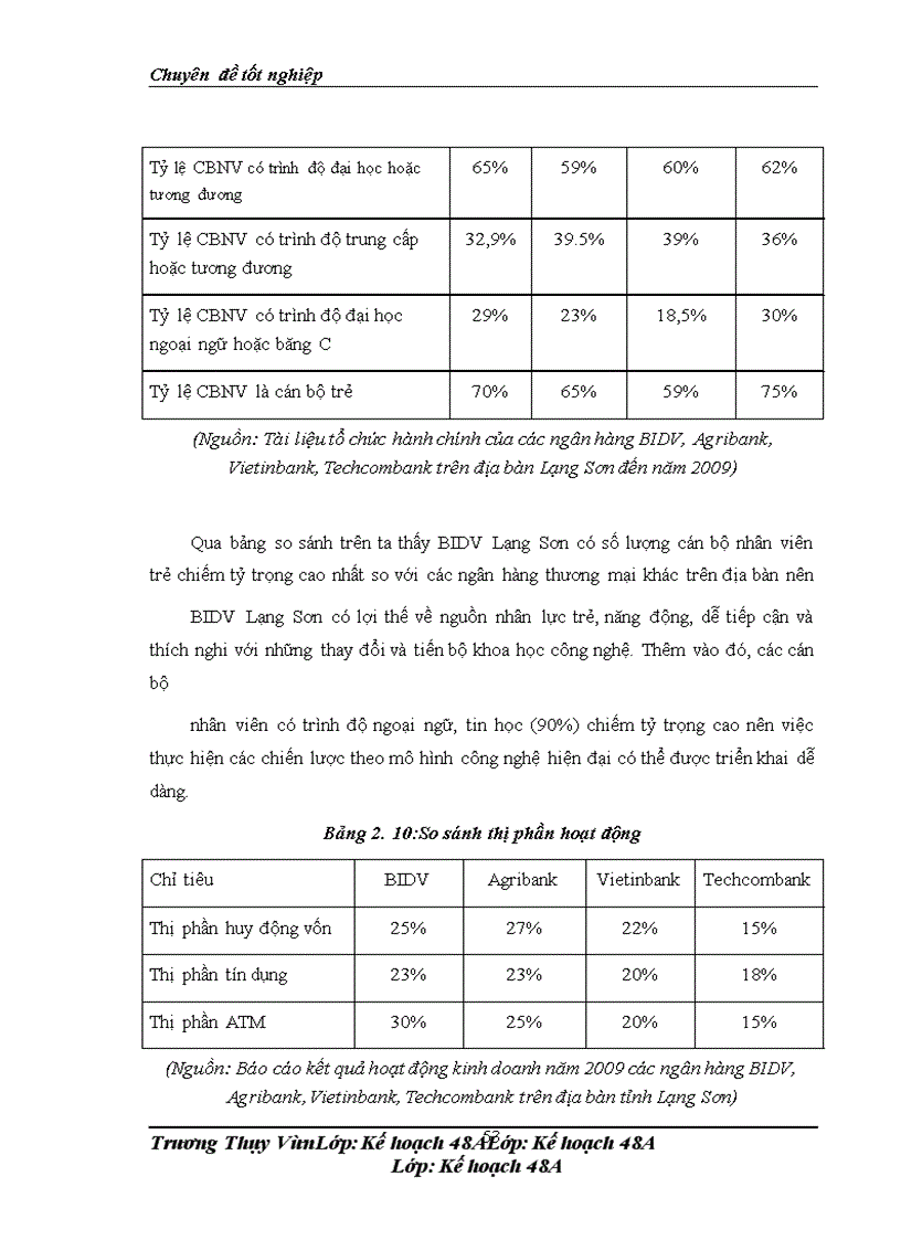 image for page Một số giải pháp nhằm nâng cao năng lực cạnh tranh của chi nhánh BIDV Lạng Sơn