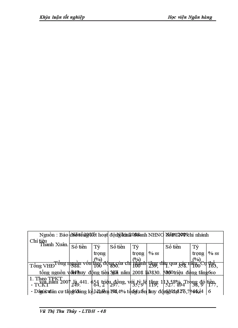 image for page Giải pháp phòng ngừa và hạn chế rủi ro tín dụng tại NHNo&PTNT chi nhánh Thanh Xuân