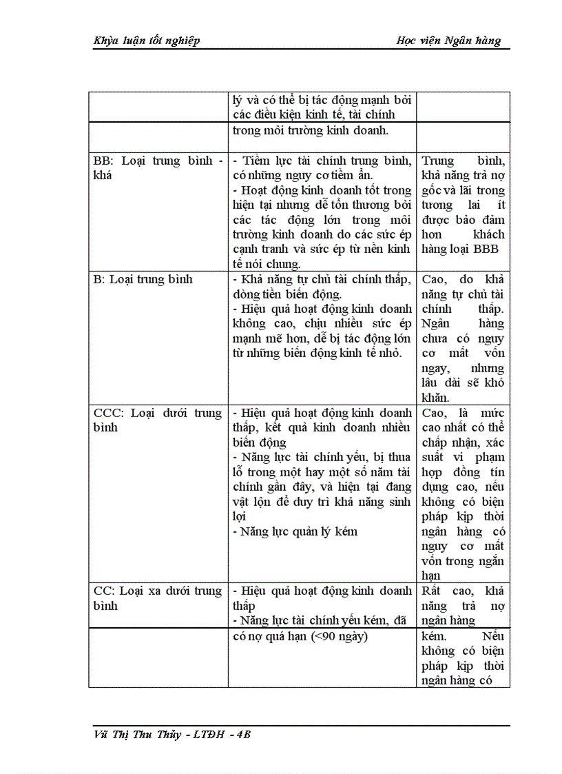 image for page Giải pháp phòng ngừa và hạn chế rủi ro tín dụng tại NHNo&PTNT chi nhánh Thanh Xuân