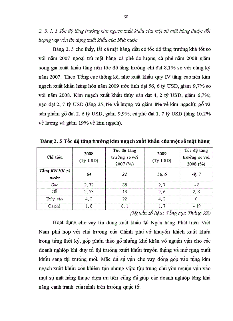 image for page Hoạt động tín dụng xuất khẩu tại ngân hàng phát triển việt nam