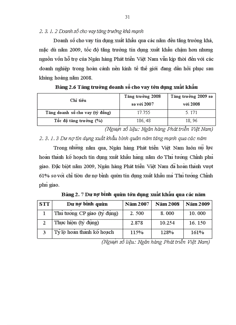 image for page Hoạt động tín dụng xuất khẩu tại ngân hàng phát triển việt nam