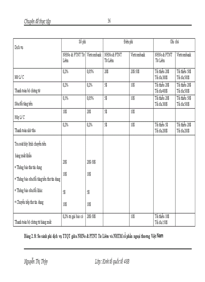 image for page Phát triển dịch vụ thanh toán quốc tế tại NHNo&PTNT Từ Liêm- Thực trạng và giải pháp