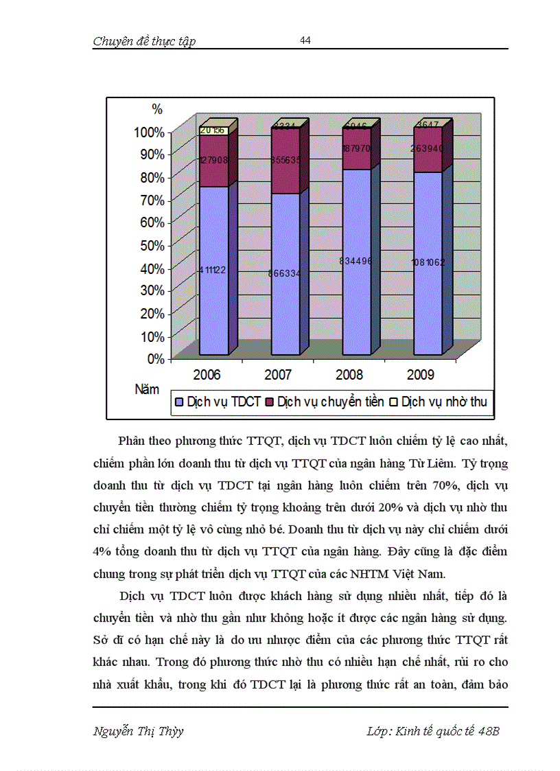 image for page Phát triển dịch vụ thanh toán quốc tế tại NHNo&PTNT Từ Liêm- Thực trạng và giải pháp