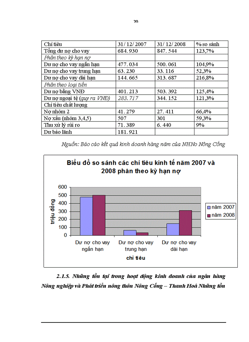 image for page Giải pháp nhằm nâng cao hiệu quả của hoạt động thanh toán quốc tế tại ngân hàng nông nghiệp và phát triển nông thôn tỉnh Thanh Hoá - chi nhánh Nông Cống
