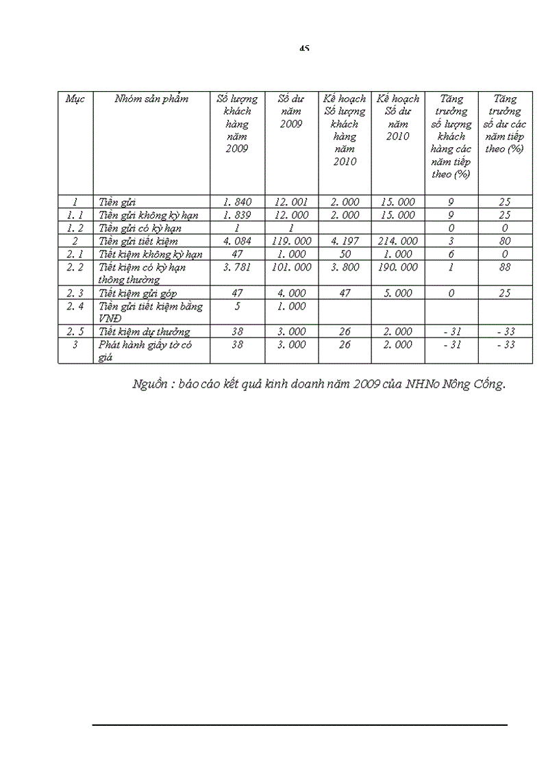 image for page Giải pháp nhằm nâng cao hiệu quả của hoạt động thanh toán quốc tế tại ngân hàng nông nghiệp và phát triển nông thôn tỉnh Thanh Hoá - chi nhánh Nông Cống