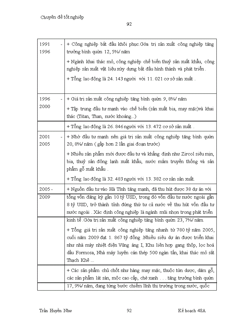 image for page Phương hướng phát triển công nghiệp Hà Tĩnh đến năm 2020