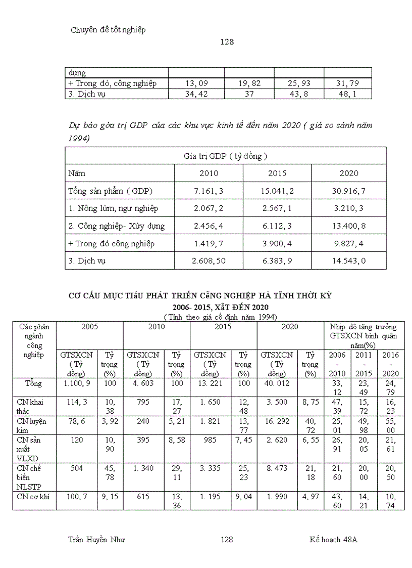 image for page Phương hướng phát triển công nghiệp Hà Tĩnh đến năm 2020