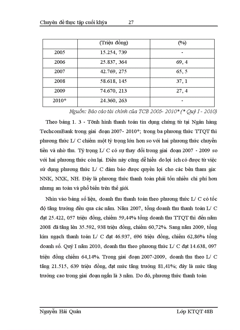 image for page Quản lý rủi ro trong hoạt động thanh toán quốc tế theo phương thức tín dụng chứng từ tại Hội sở Ngân hàng Thương mại Cổ phần Kỹ Thương Việt Nam