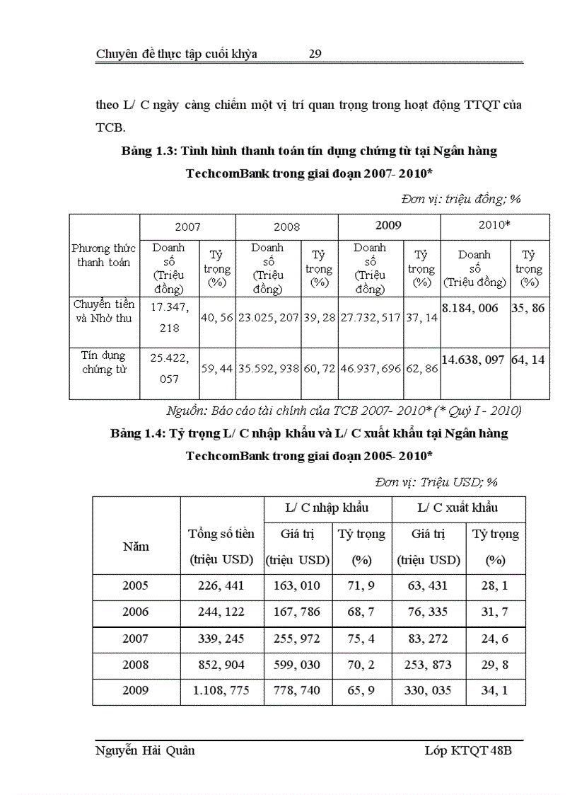 image for page Quản lý rủi ro trong hoạt động thanh toán quốc tế theo phương thức tín dụng chứng từ tại Hội sở Ngân hàng Thương mại Cổ phần Kỹ Thương Việt Nam