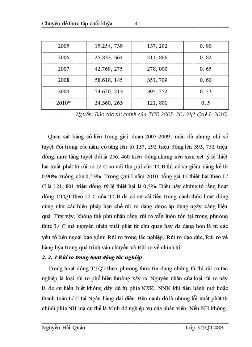 image for page Quản lý rủi ro trong hoạt động thanh toán quốc tế theo phương thức tín dụng chứng từ tại Hội sở Ngân hàng Thương mại Cổ phần Kỹ Thương Việt Nam