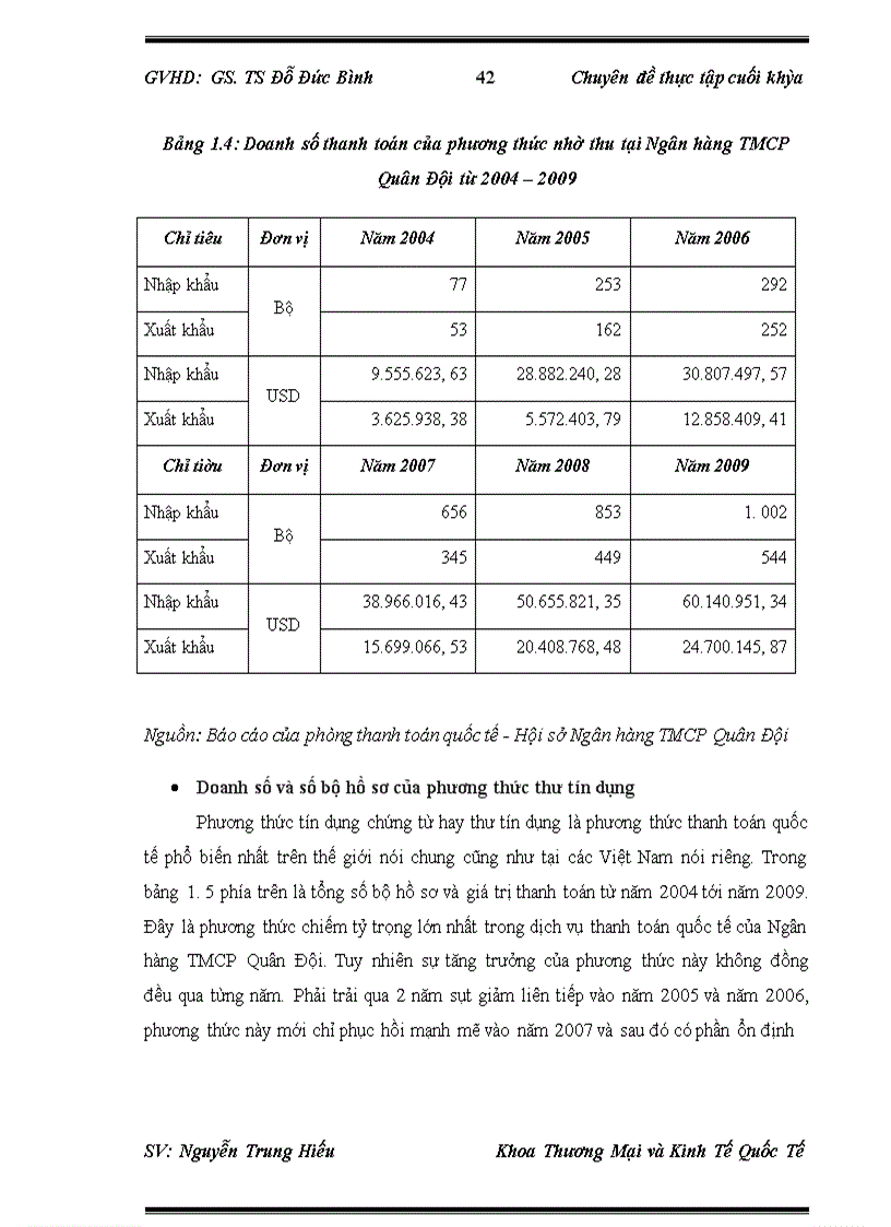image for page Phát triển dịch vụ thanh toán quốc tế tại Ngân hàng TMCP Quân Đội