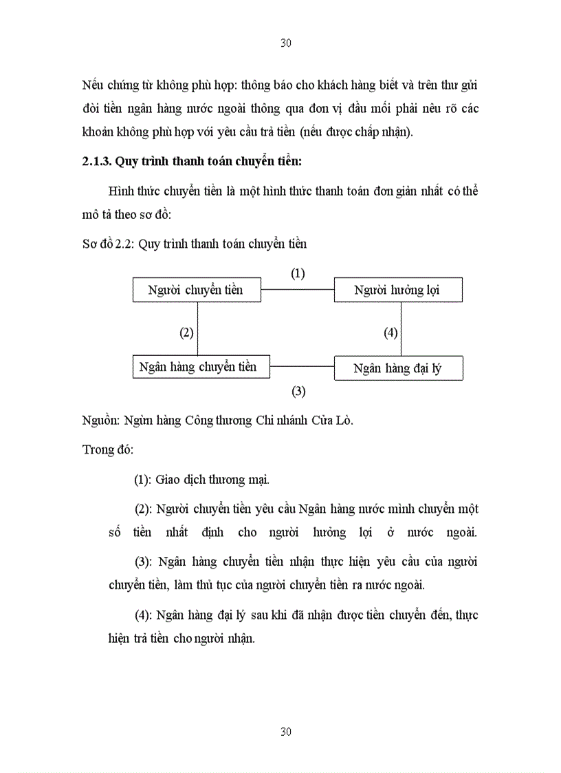 image for page Phát triển hoạt động thanh toán quốc tế tại Ngân hàng Công Thương Chi nhánh Cửa Lò