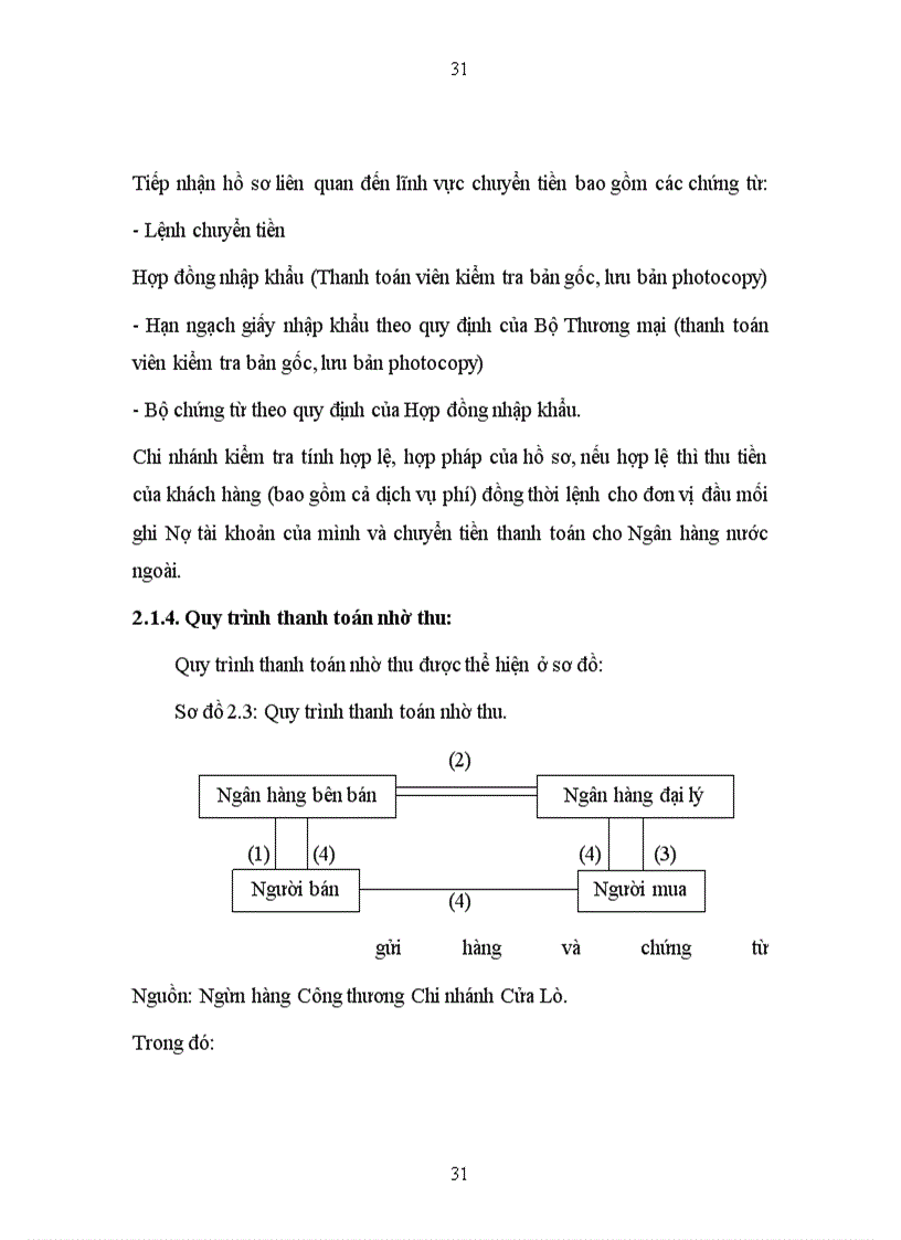 image for page Phát triển hoạt động thanh toán quốc tế tại Ngân hàng Công Thương Chi nhánh Cửa Lò