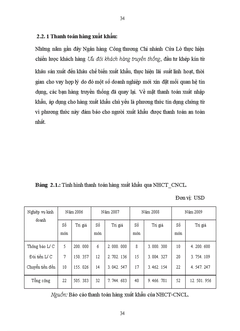 image for page Phát triển hoạt động thanh toán quốc tế tại Ngân hàng Công Thương Chi nhánh Cửa Lò