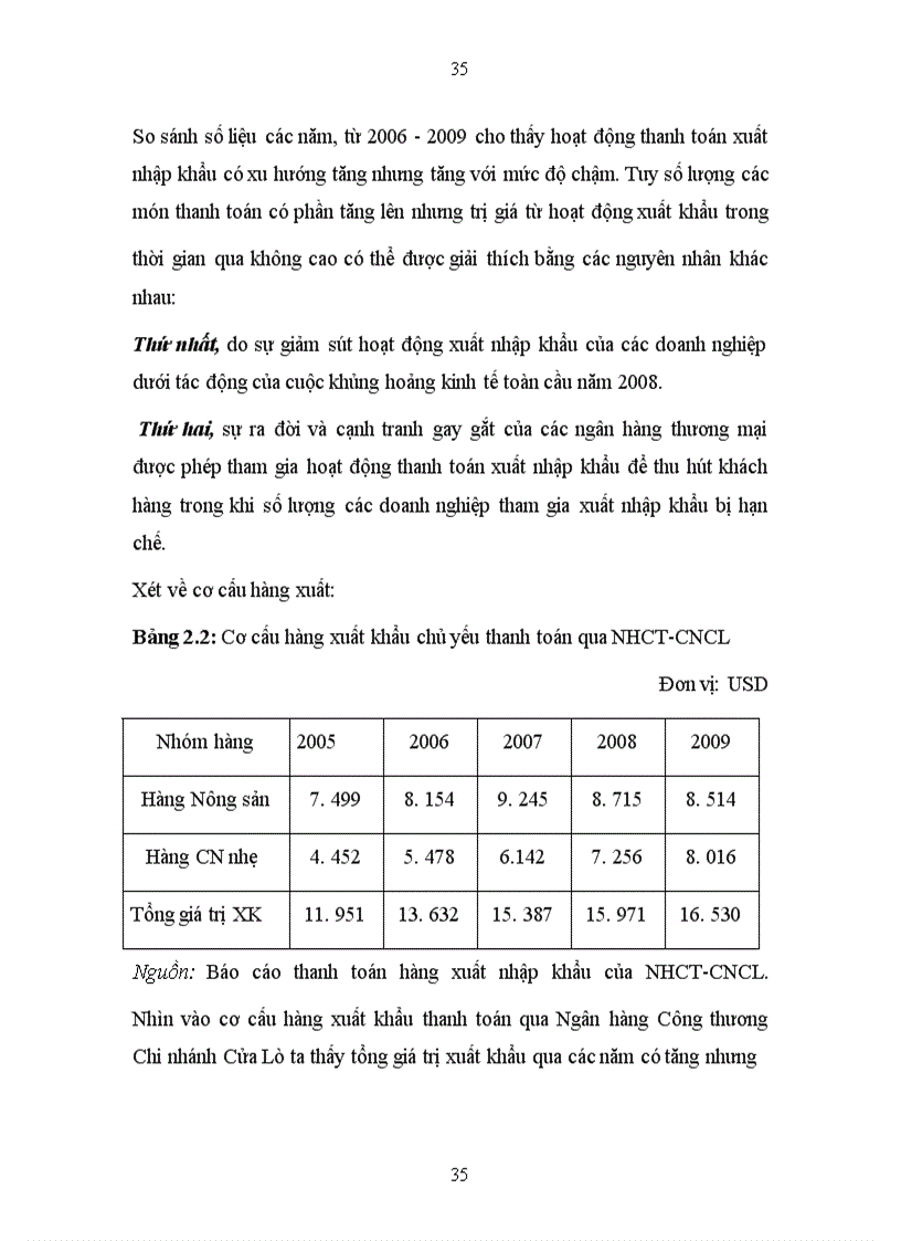 image for page Phát triển hoạt động thanh toán quốc tế tại Ngân hàng Công Thương Chi nhánh Cửa Lò
