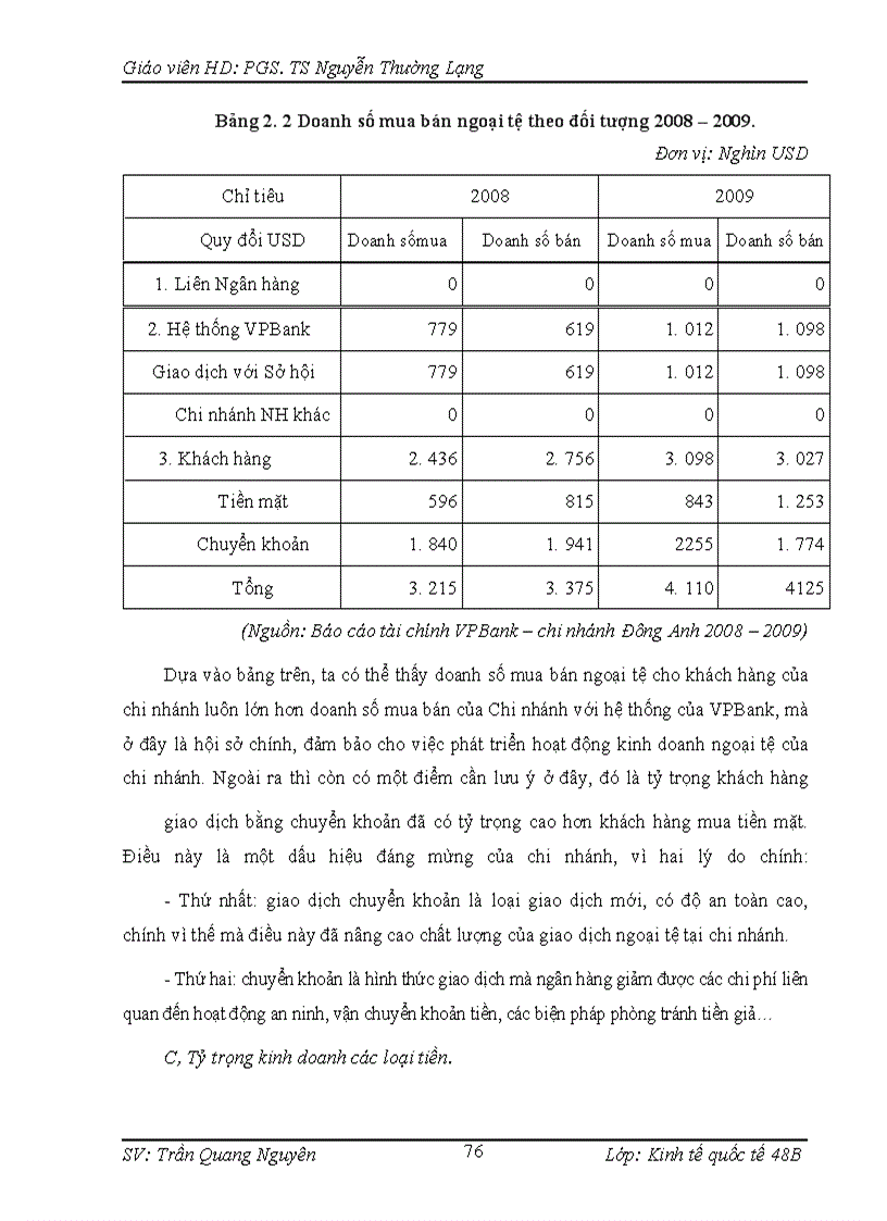 image for page Quản lý rủi ro tỷ giá VPBank – chi nhánh Đông Anh