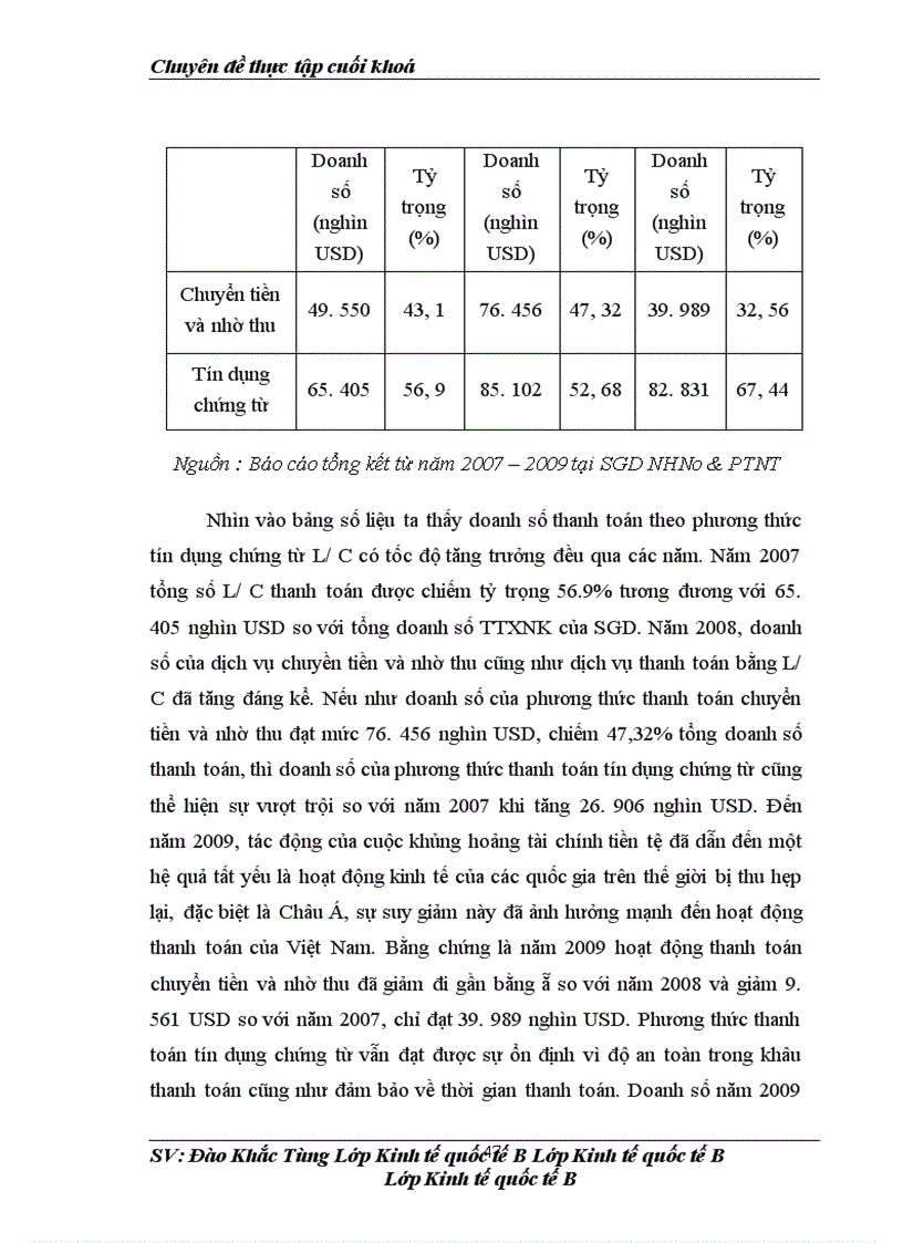 image for page Tình hình hoạt động thanh toán xuất nhập khẩu tại Sở giao dịch Ngân hàng Nông nghiệp và Phát triển Nông thôn Việt Nam (Agribank)