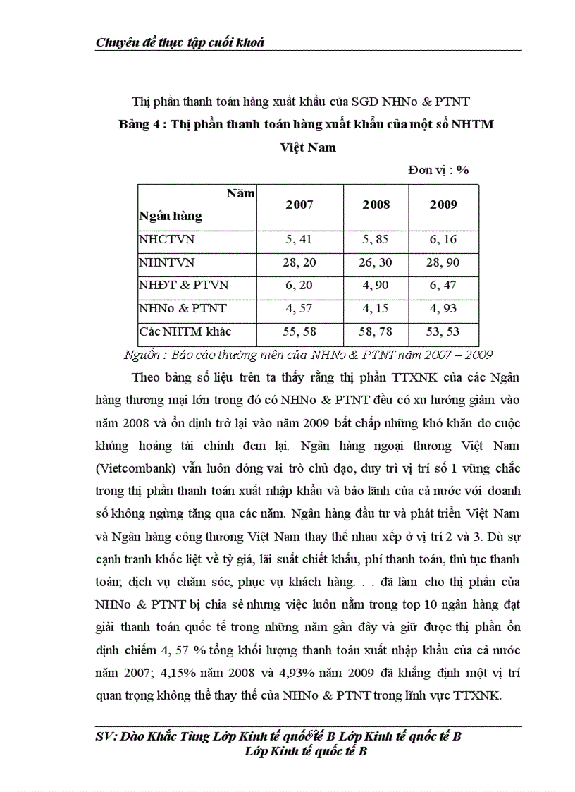 image for page Tình hình hoạt động thanh toán xuất nhập khẩu tại Sở giao dịch Ngân hàng Nông nghiệp và Phát triển Nông thôn Việt Nam (Agribank)