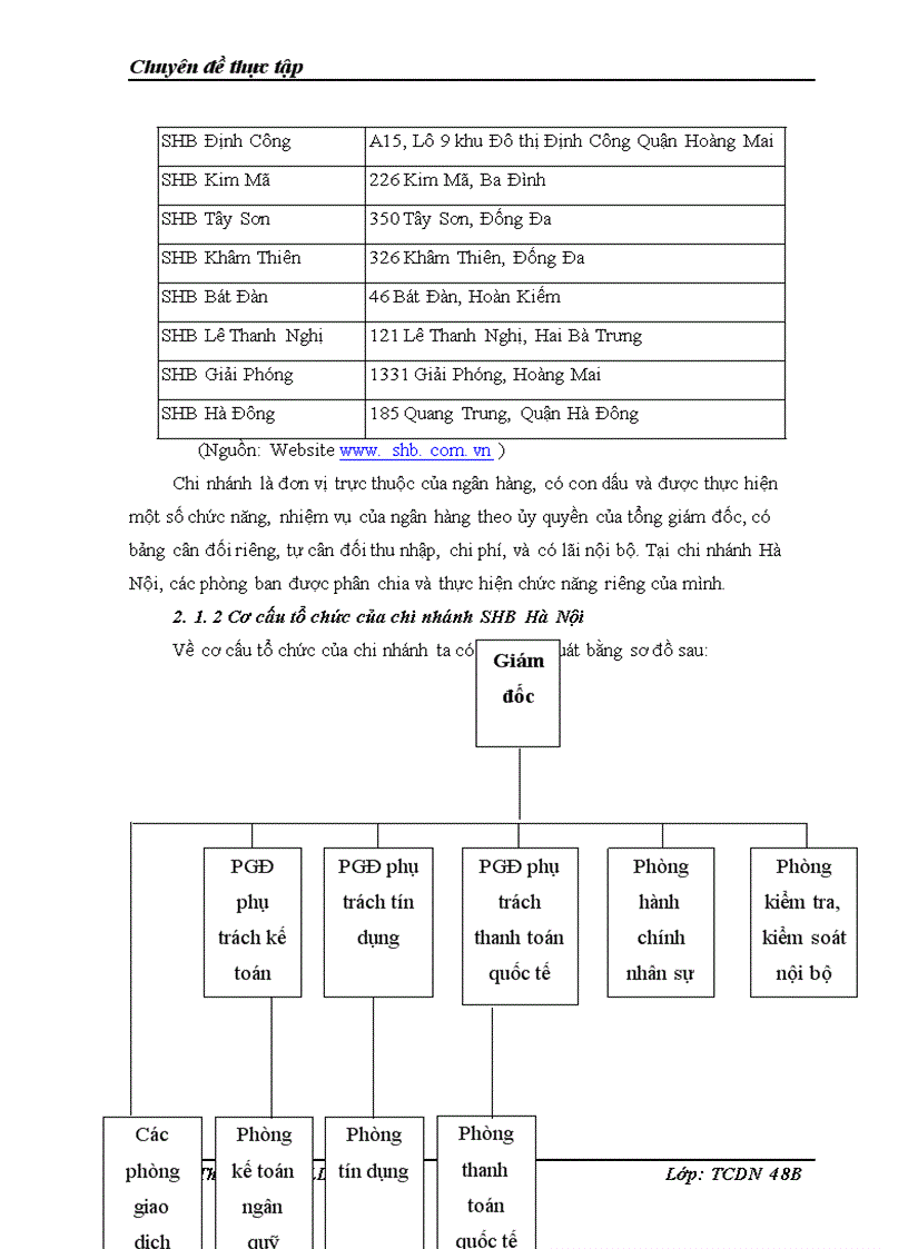 image for page Giải pháp nâng cao chất lượng thẩm định tài chính dự án trong hoạt động cho vay tại chi nhánh SHB Hà Nội.