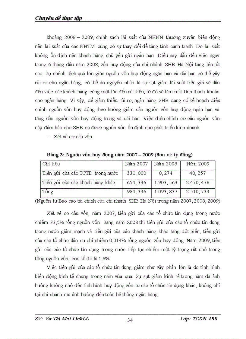 image for page Giải pháp nâng cao chất lượng thẩm định tài chính dự án trong hoạt động cho vay tại chi nhánh SHB Hà Nội.