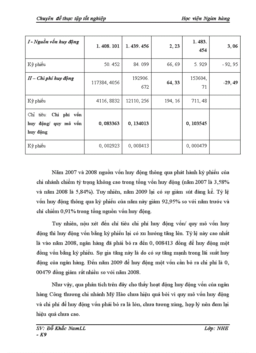 image for page Một số giải pháp nhằm nâng cao hiệu quả hoạt động huy động vốn tại ngân hàng thưong mại cổ phần công thương chi nhánh Mỹ Hào tỉnh Hưng Yên