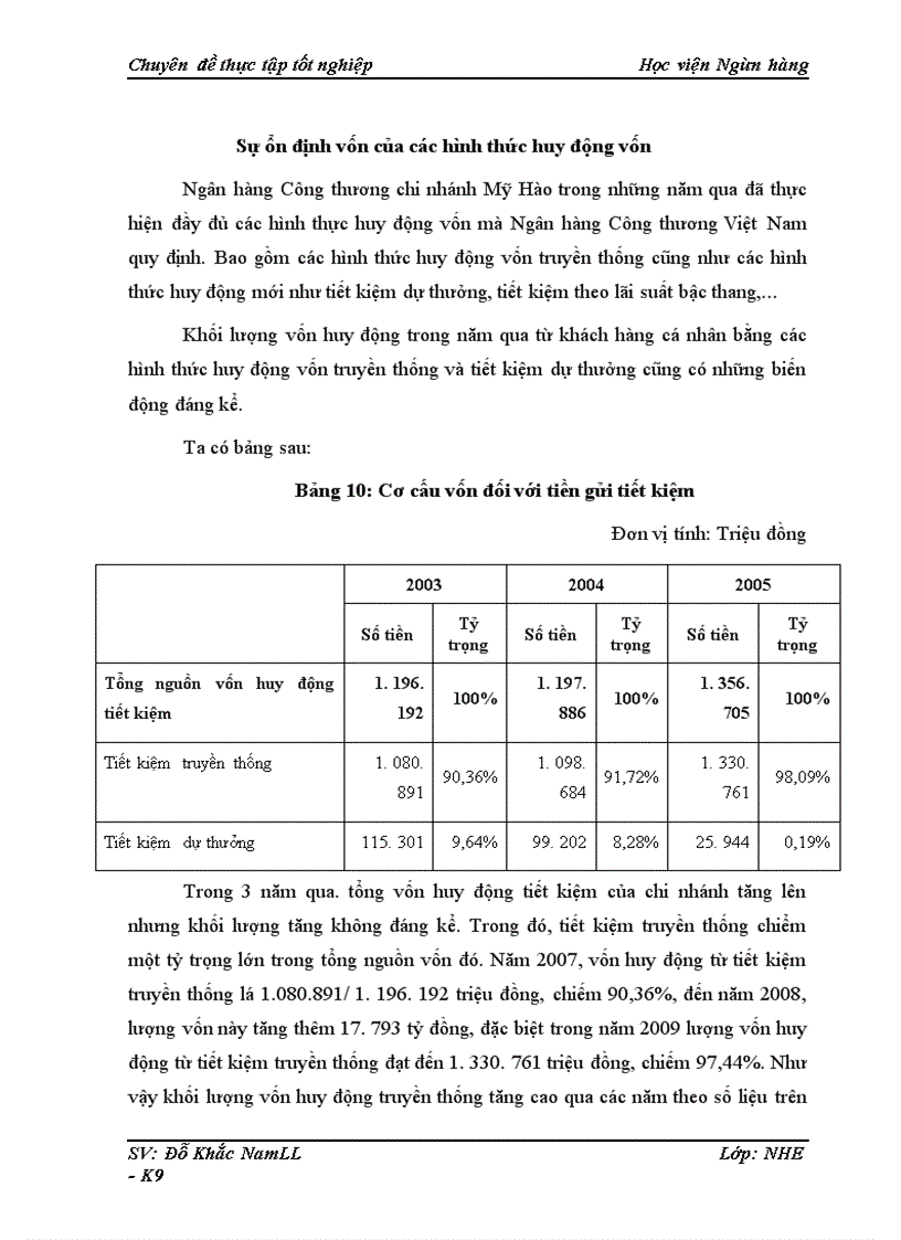 image for page Một số giải pháp nhằm nâng cao hiệu quả hoạt động huy động vốn tại ngân hàng thưong mại cổ phần công thương chi nhánh Mỹ Hào tỉnh Hưng Yên