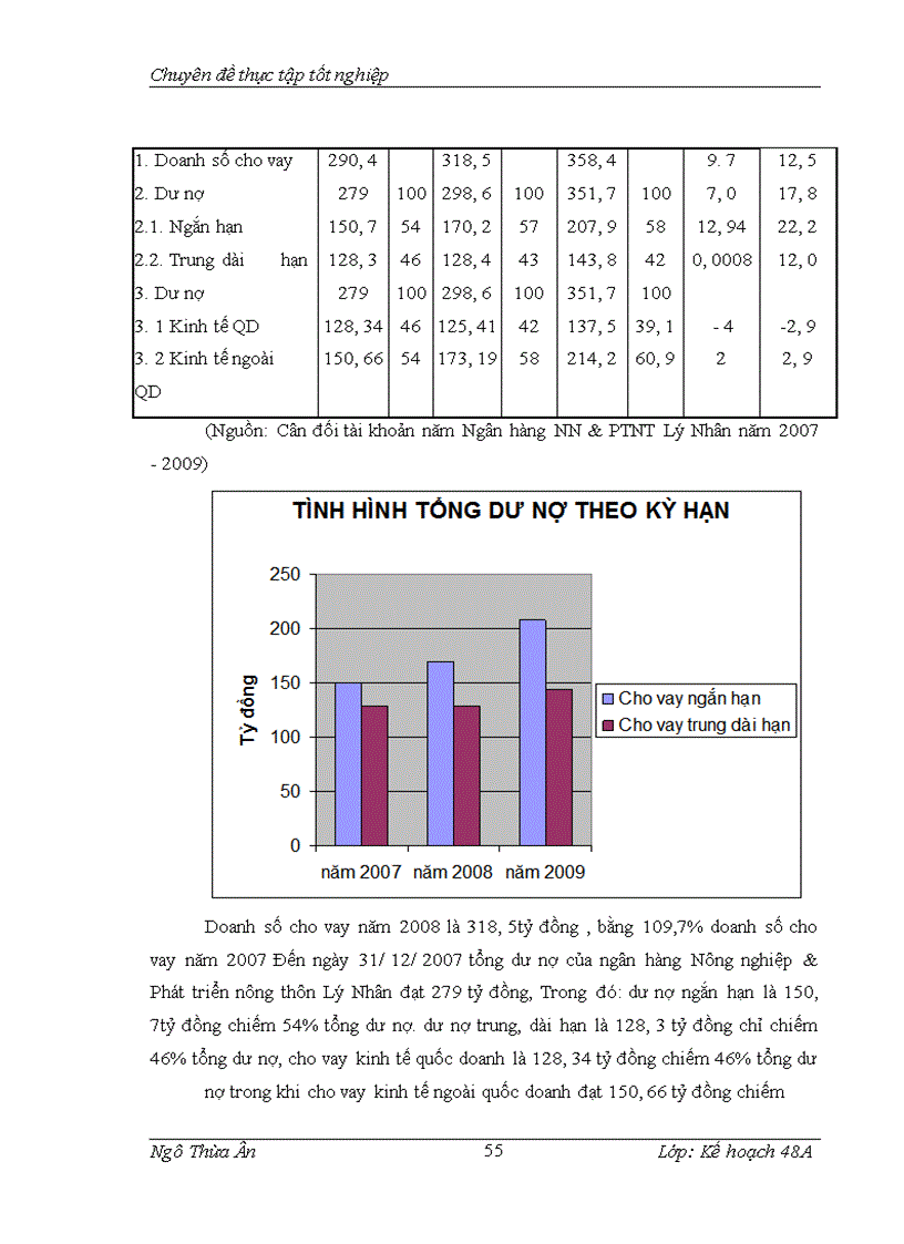 image for page Rủi ro trong hoạt động cho vay tại Ngân hàng Nông nghiệp và phát triển nông thôn Chi nhánh Lý Nhân – Hà Nam