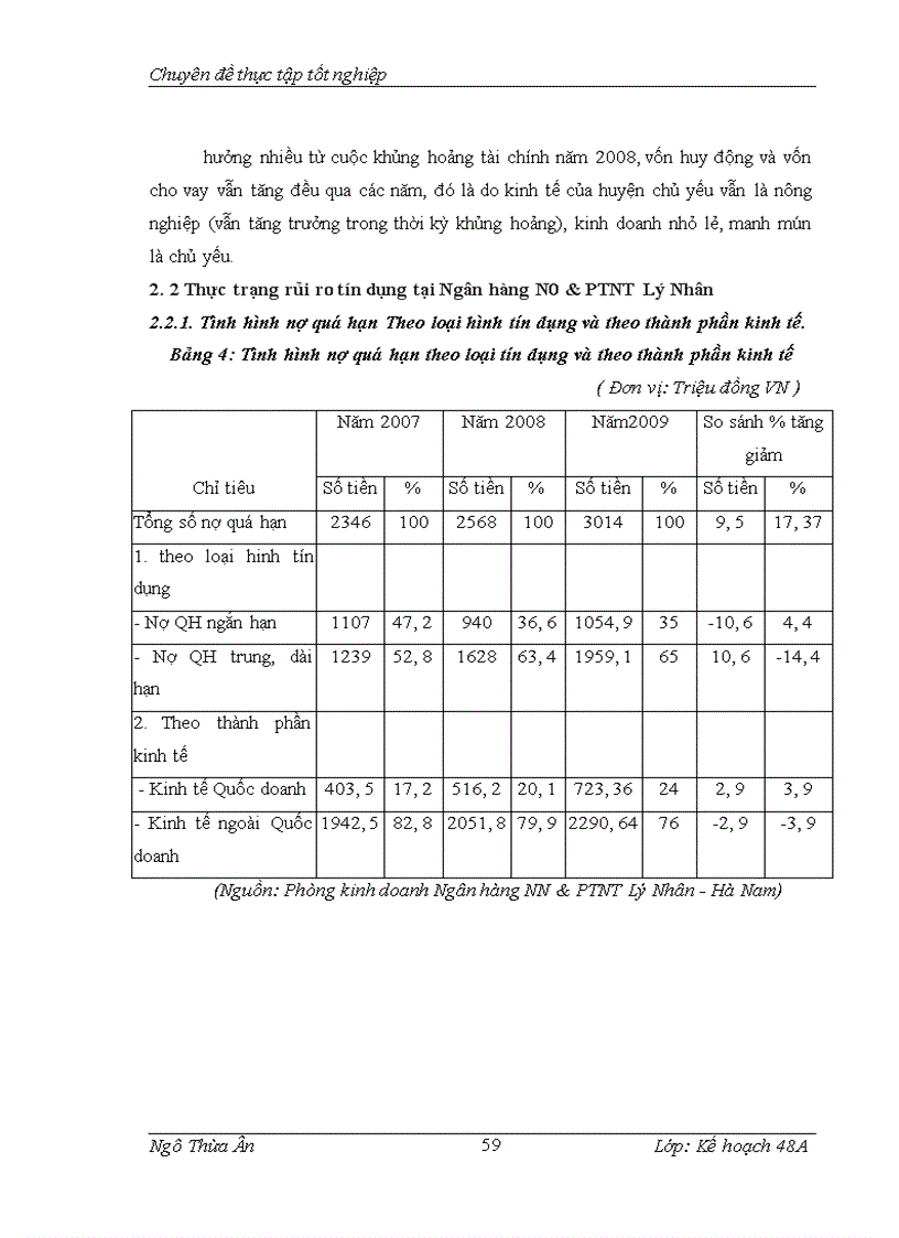 image for page Rủi ro trong hoạt động cho vay tại Ngân hàng Nông nghiệp và phát triển nông thôn Chi nhánh Lý Nhân – Hà Nam