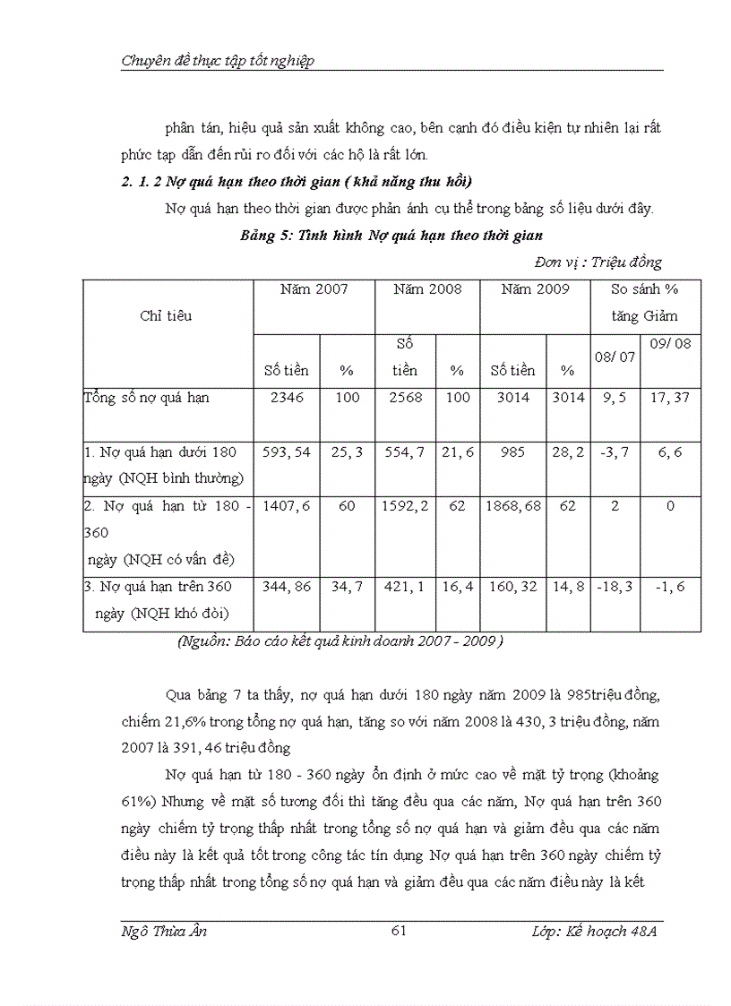 image for page Rủi ro trong hoạt động cho vay tại Ngân hàng Nông nghiệp và phát triển nông thôn Chi nhánh Lý Nhân – Hà Nam