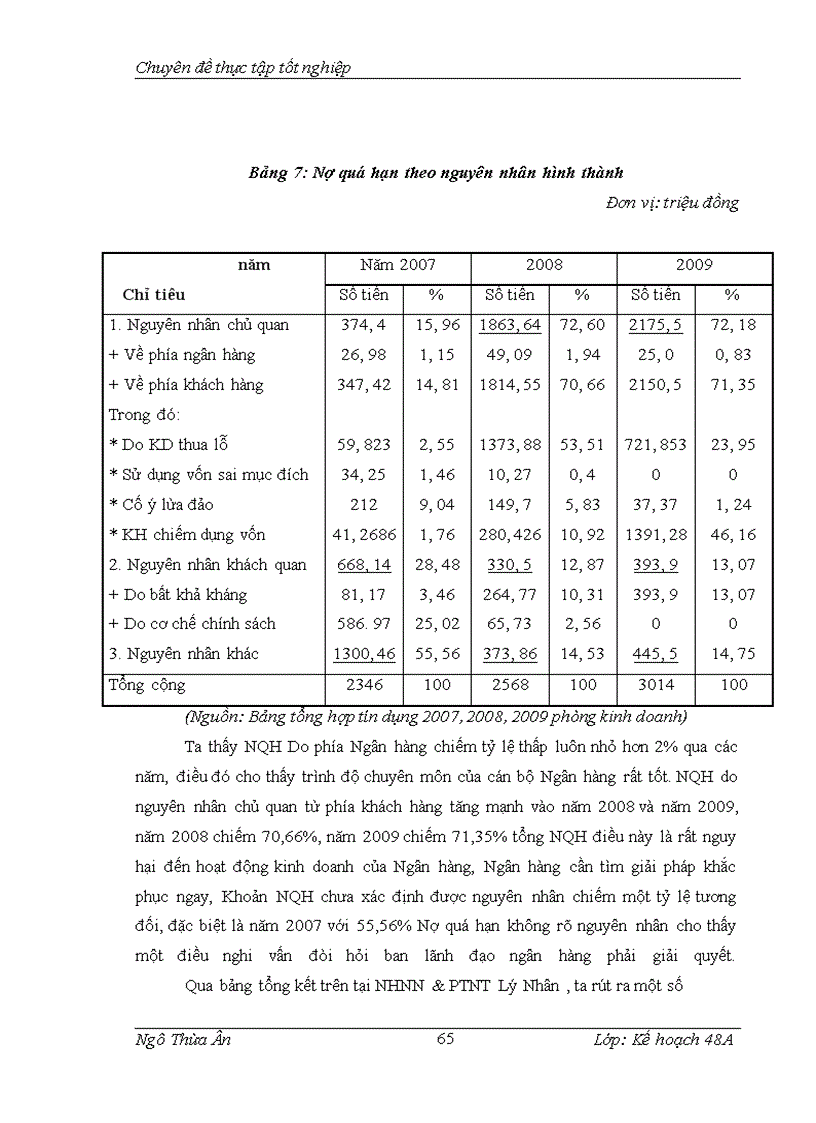 image for page Rủi ro trong hoạt động cho vay tại Ngân hàng Nông nghiệp và phát triển nông thôn Chi nhánh Lý Nhân – Hà Nam