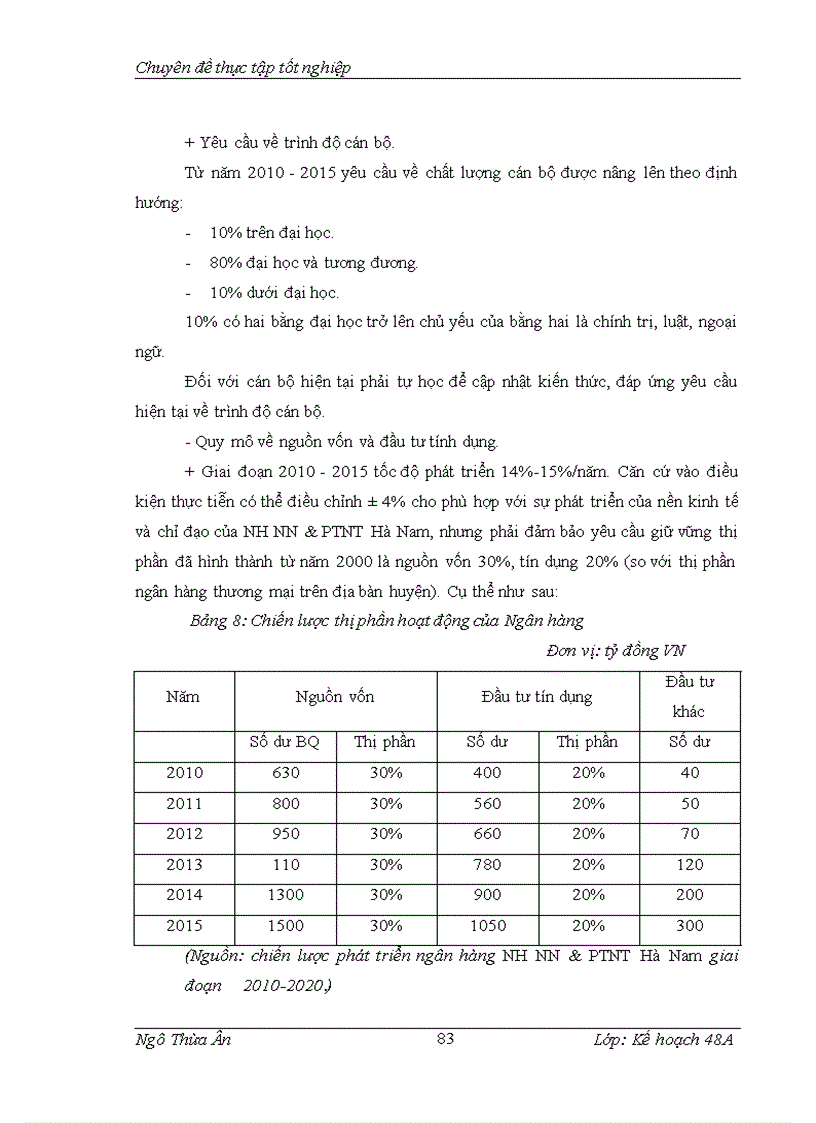 image for page Rủi ro trong hoạt động cho vay tại Ngân hàng Nông nghiệp và phát triển nông thôn Chi nhánh Lý Nhân – Hà Nam