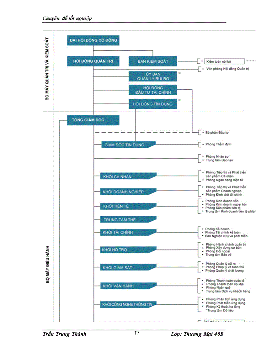 image for page Phát triển hoạt động cho vay tiêu dùng tại ngân hàng Thương mại cổ phần Sài Gòn Thương tín (sacombank)