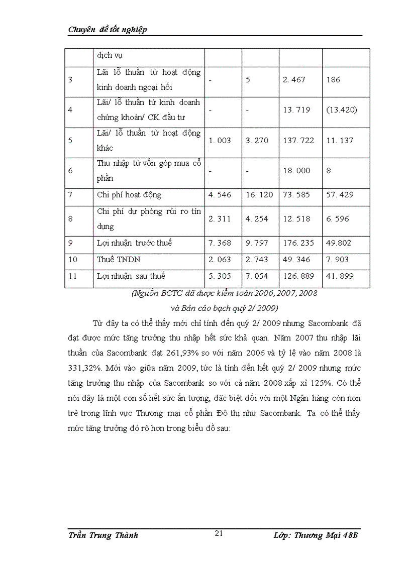 image for page Phát triển hoạt động cho vay tiêu dùng tại ngân hàng Thương mại cổ phần Sài Gòn Thương tín (sacombank)