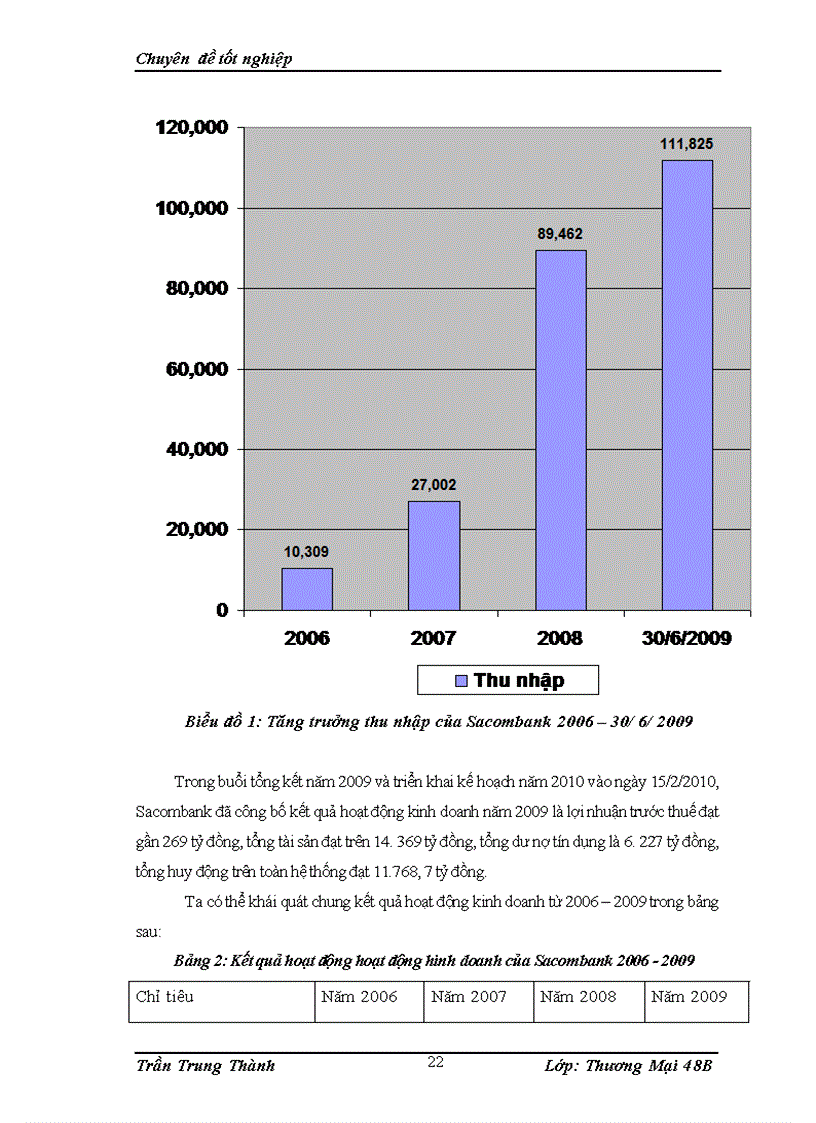 image for page Phát triển hoạt động cho vay tiêu dùng tại ngân hàng Thương mại cổ phần Sài Gòn Thương tín (sacombank)