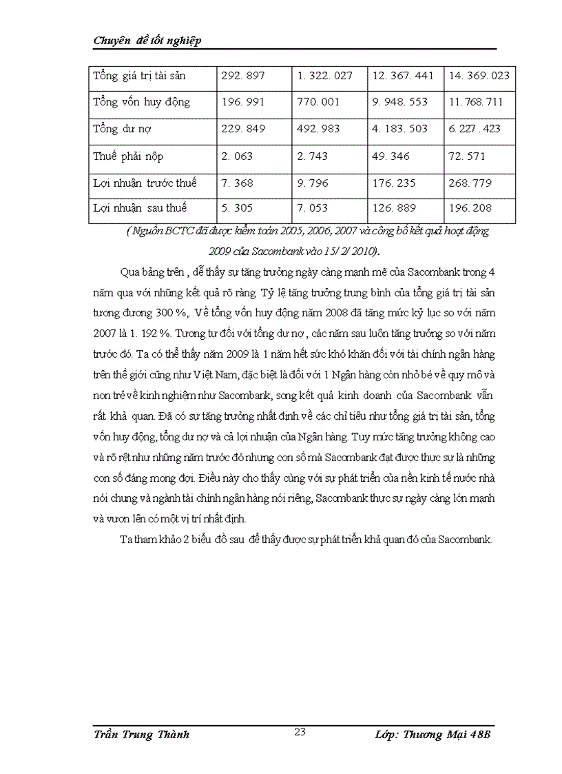 image for page Phát triển hoạt động cho vay tiêu dùng tại ngân hàng Thương mại cổ phần Sài Gòn Thương tín (sacombank)