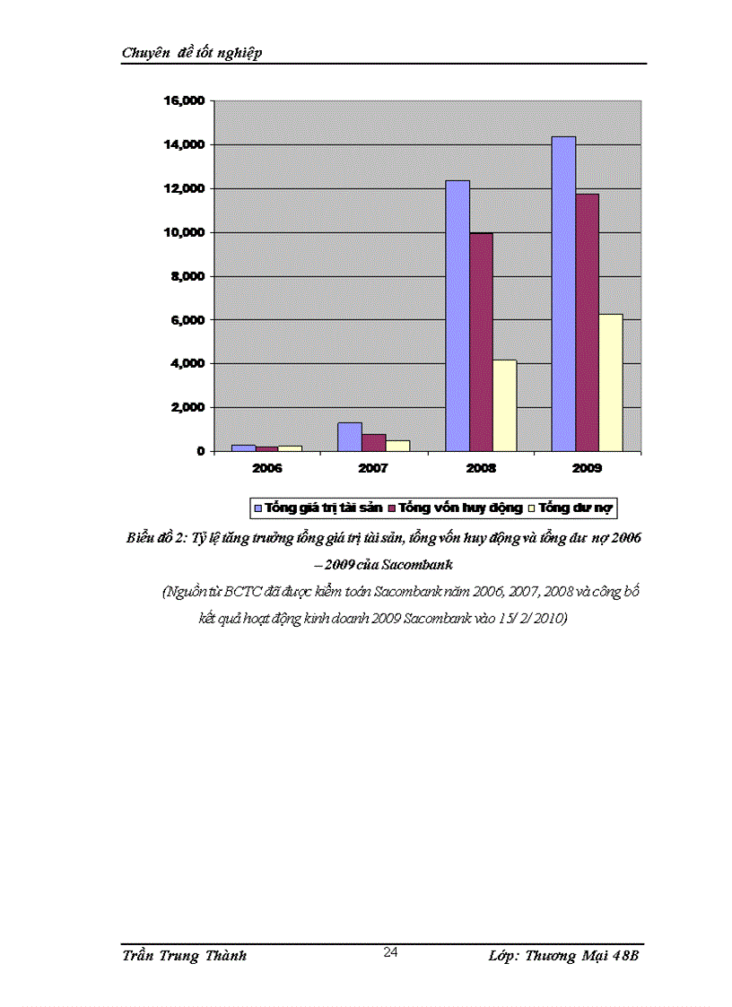 image for page Phát triển hoạt động cho vay tiêu dùng tại ngân hàng Thương mại cổ phần Sài Gòn Thương tín (sacombank)