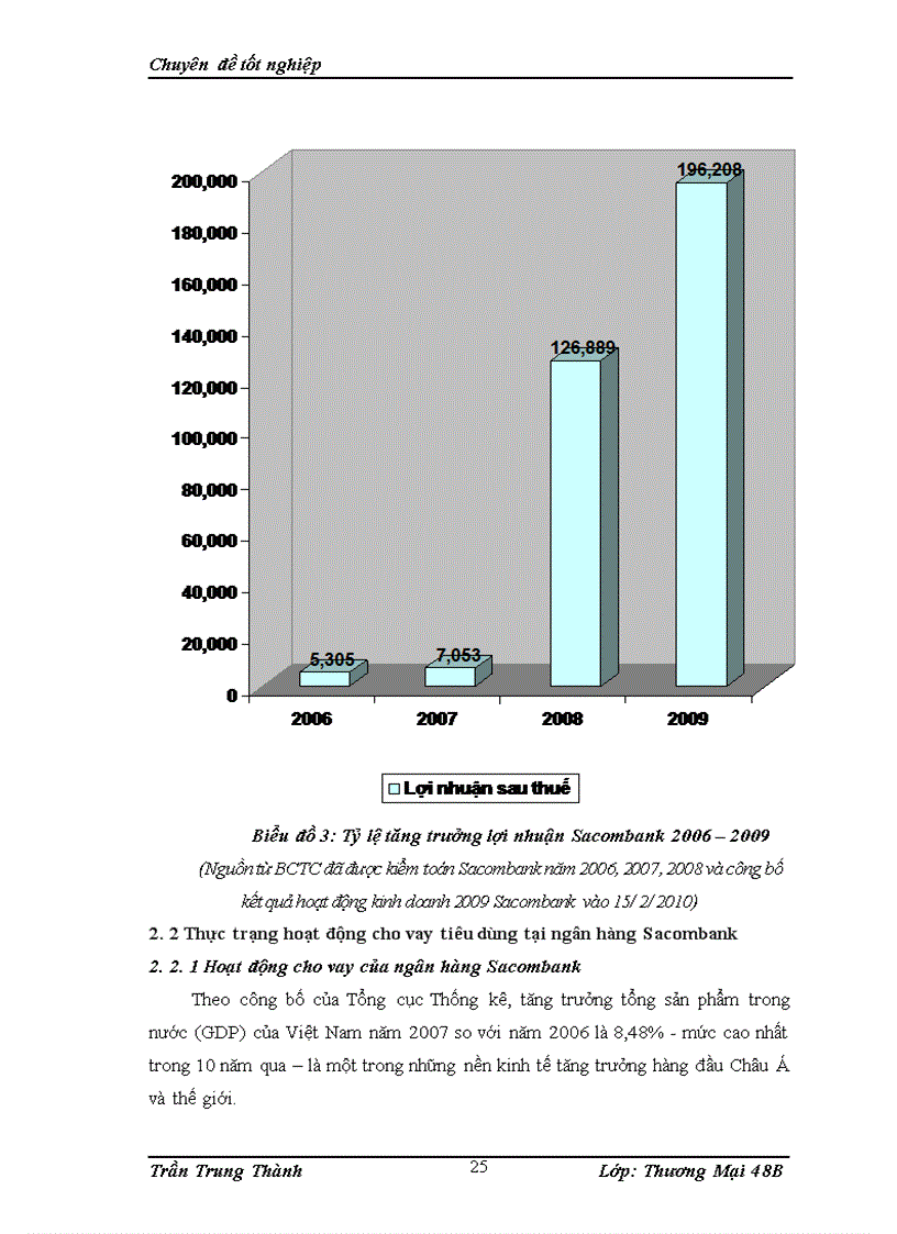 image for page Phát triển hoạt động cho vay tiêu dùng tại ngân hàng Thương mại cổ phần Sài Gòn Thương tín (sacombank)