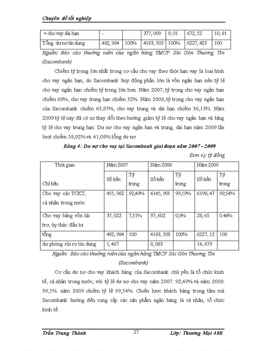 image for page Phát triển hoạt động cho vay tiêu dùng tại ngân hàng Thương mại cổ phần Sài Gòn Thương tín (sacombank)